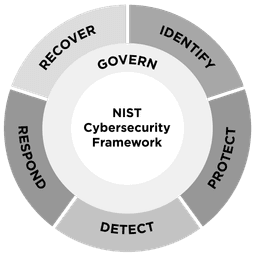 NIST CSF NIST CSF